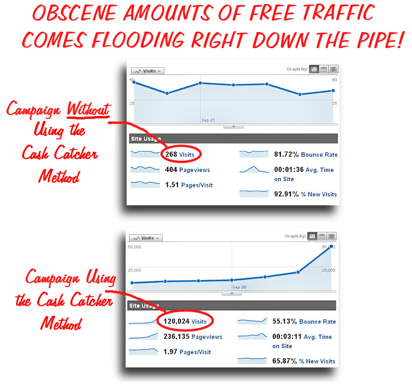 Traffic Results